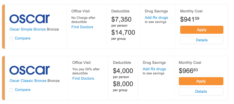 How Much Does Health Insurance Cost for Self Employed