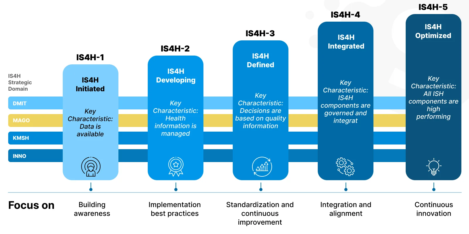 What Emerging Trend in Health Care Will Need to Be Watched: AI Innovations
