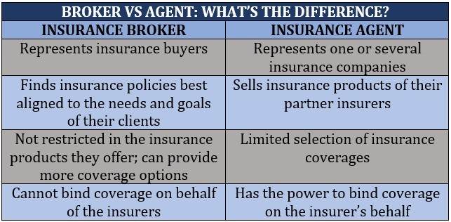 What is the Difference between an Insurance Company And Broker? Explained