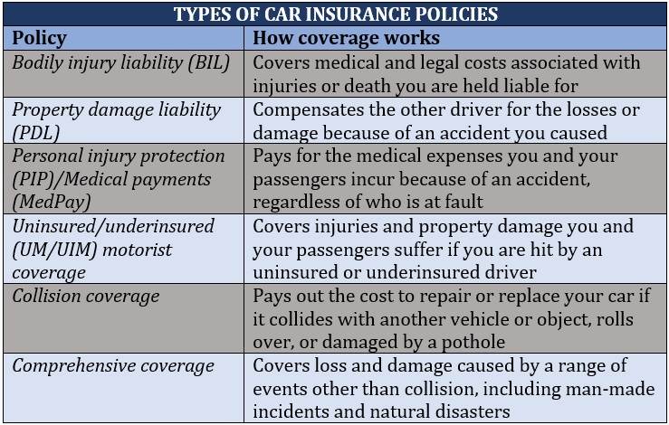 Pros And Cons of Having Automobile Insurance: Essential Insights