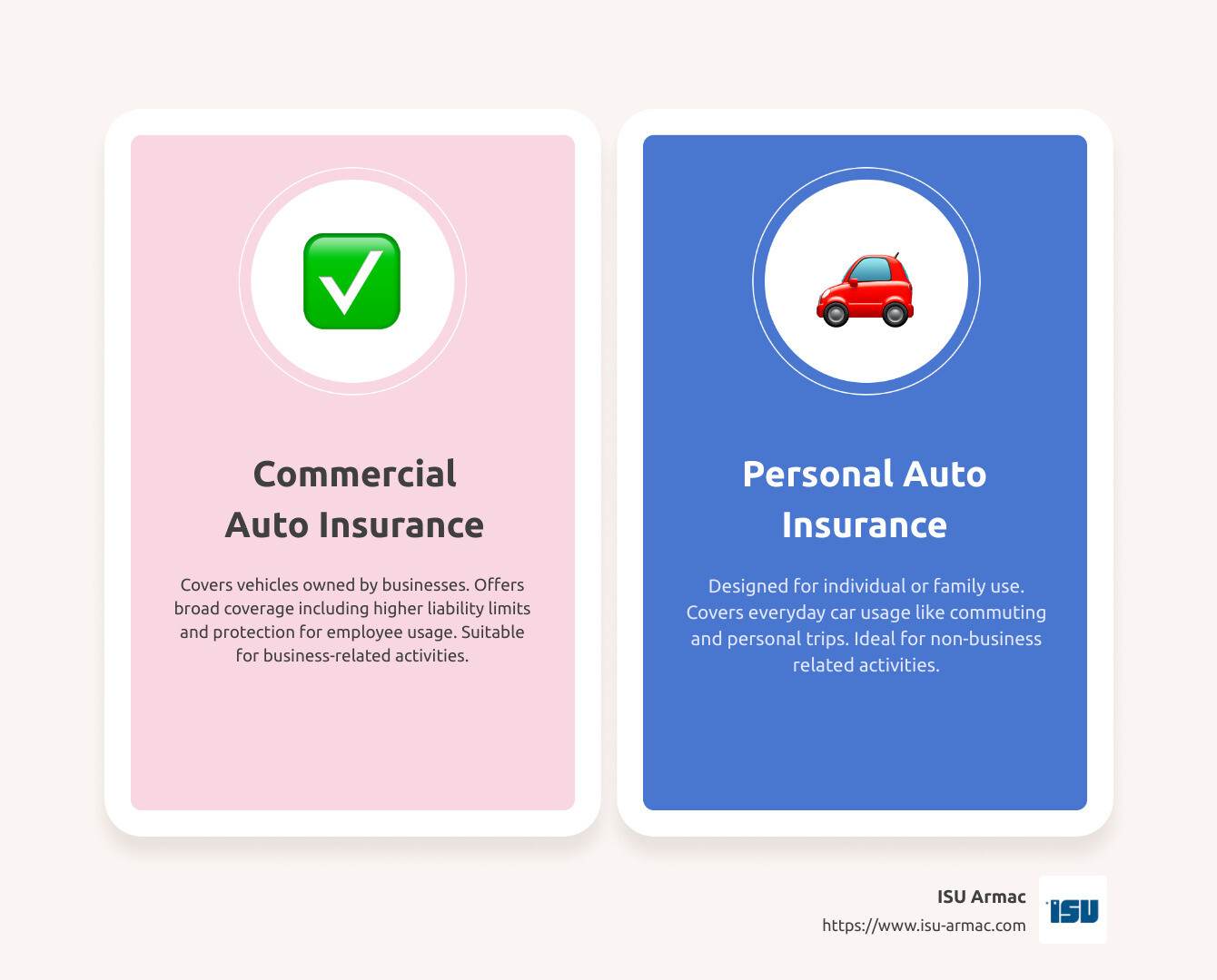 What is the Difference between Commercial And Personal Auto Insurance: Explained
