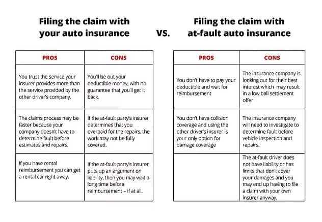 Pros And Cons of Having Automobile Insurance: Essential Insights