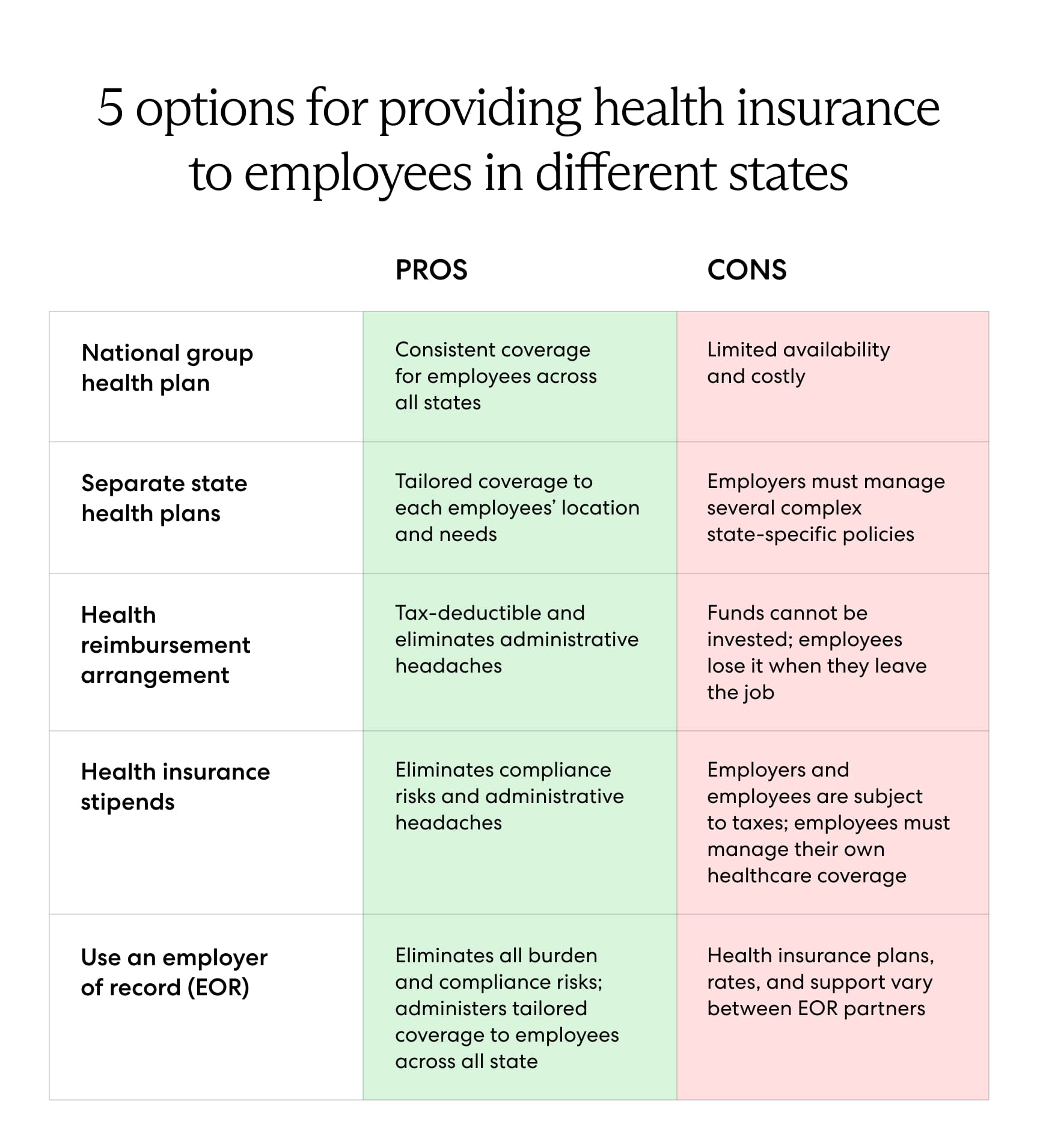Can You Use Health Insurance in a Different State? Essential Guide