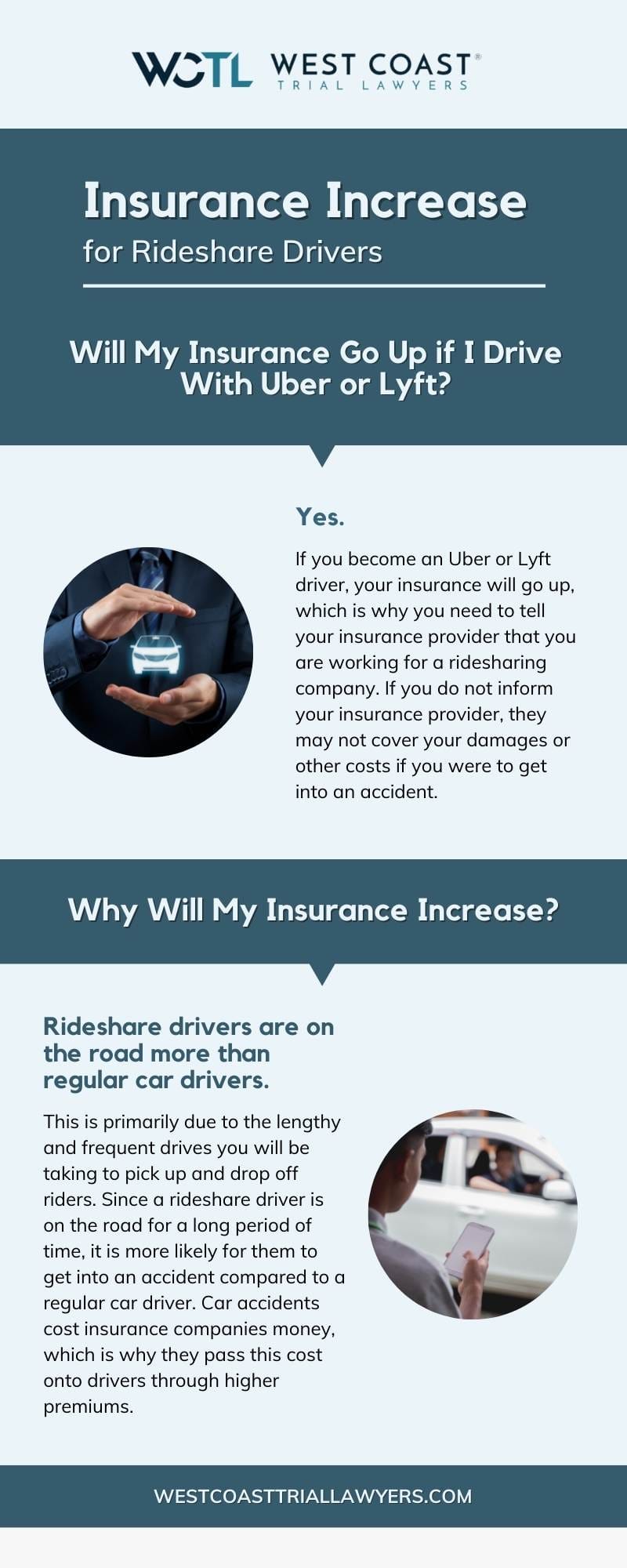 Will My Car Insurance Go Up If I Use It for Work? Find Out Now!