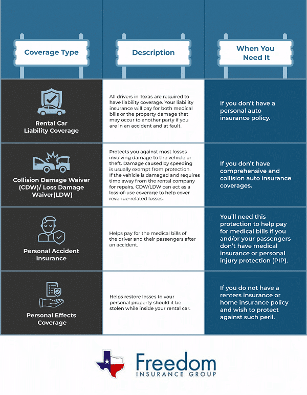 How Do You Know If Your Auto Insurance Covers Rental Cars? Find Out Now