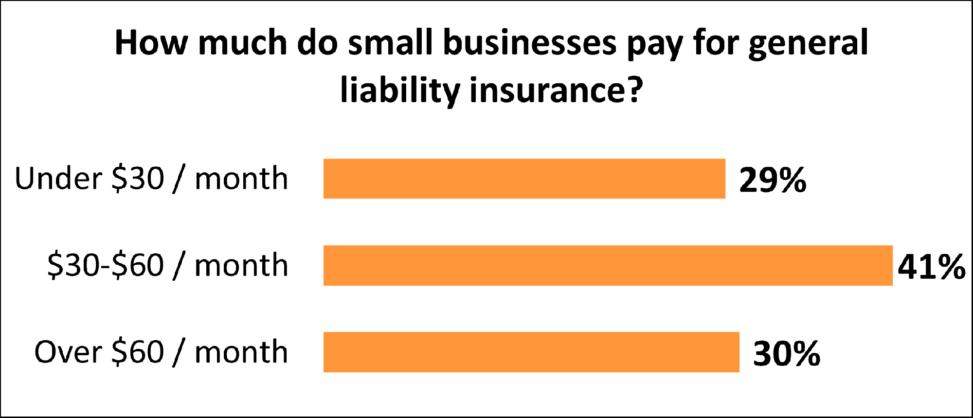 How Much Does Business Insurance Cost for a Small Business: Complete Guide