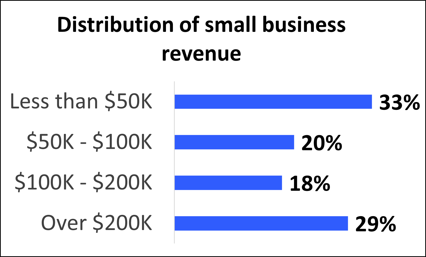 How Much Does Business Insurance Cost for a Small Business: Complete Guide