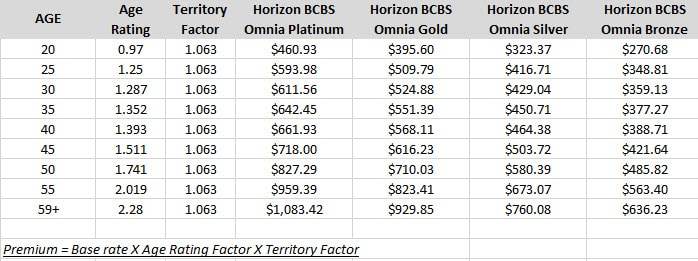 How Much Does Health Insurance Cost for Self Employed: A Comprehensive Guide