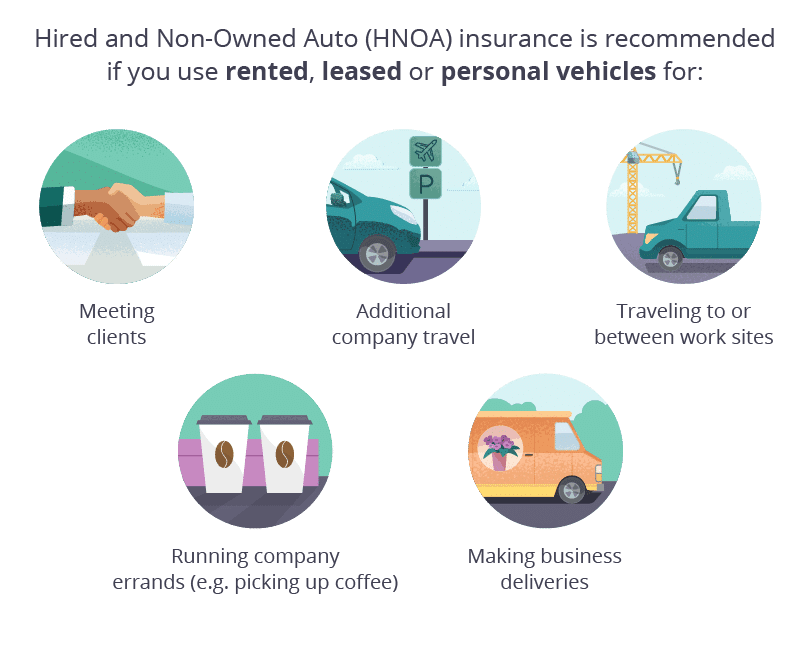 What is the Difference between Commercial And Personal Auto Insurance: Explained