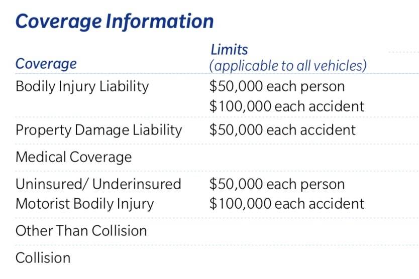 What are the Limits for Full Coverage Auto Insurance: Explained