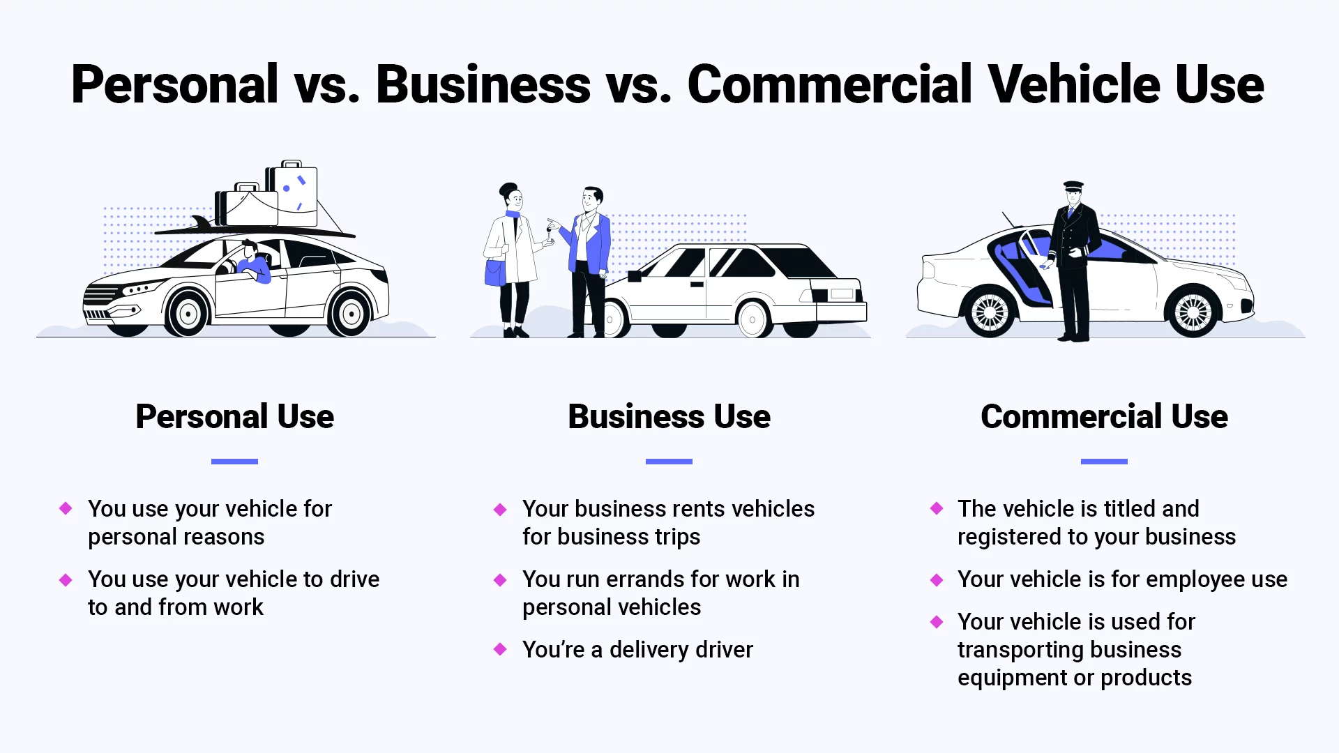 What is the Difference between Business And Commercial Auto Insurance: Explained
