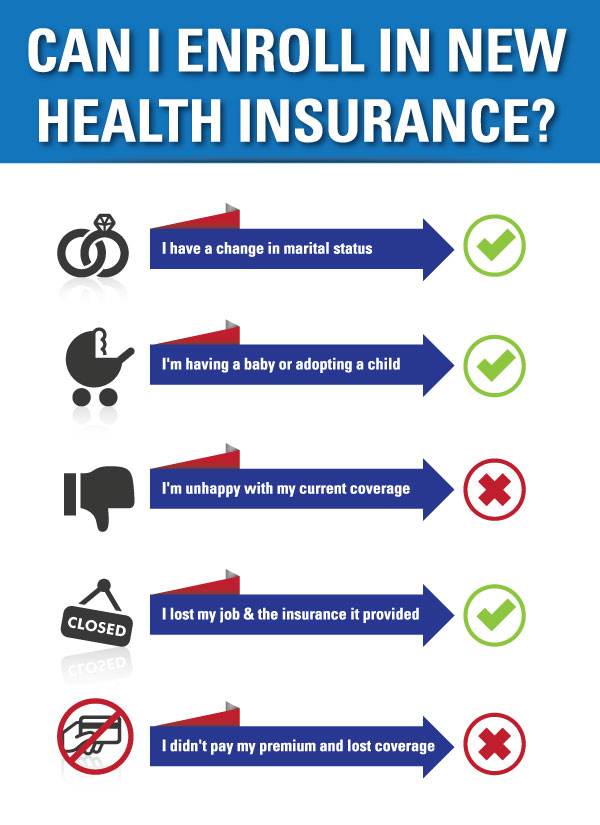 Can You Cancel Health Insurance When It is Not Open Enrollment? Discover Your Options