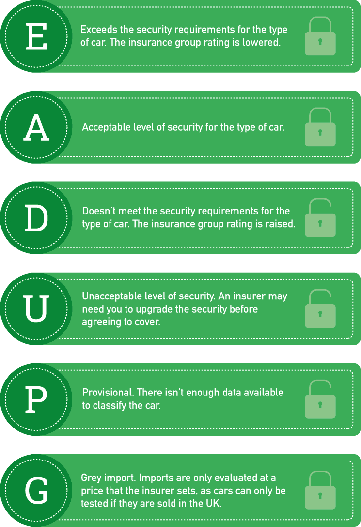 What is the Price Difference between Car Insurance Groups: Find Out