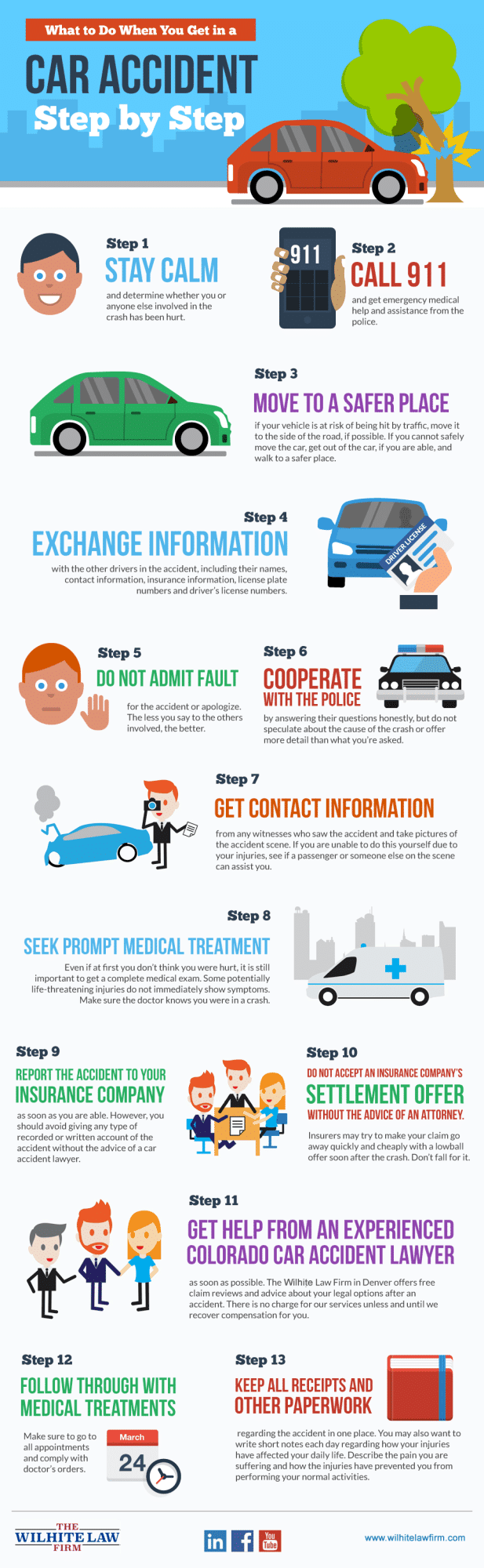 What to Do If You Get into a Car Accident With Someone Without Insurance: Essential Steps