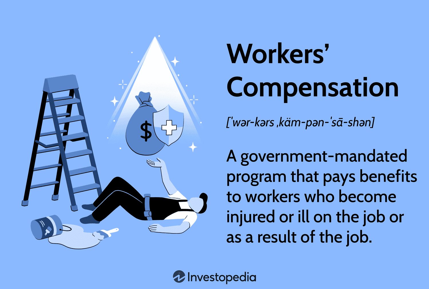 What is the Difference between Health Insurance And Workers Compensation Insurance?: A Clear Guide