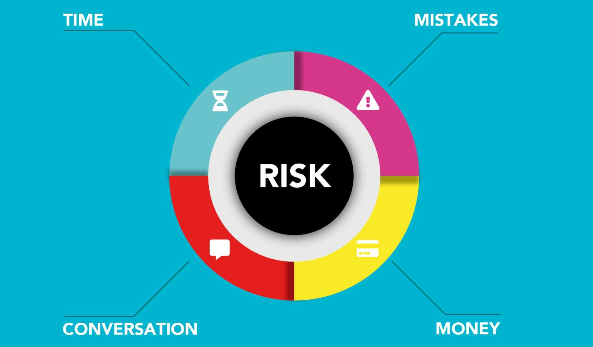 A vibrant infographic illustrating risk management with focus on time, money, conversation, and mistakes.