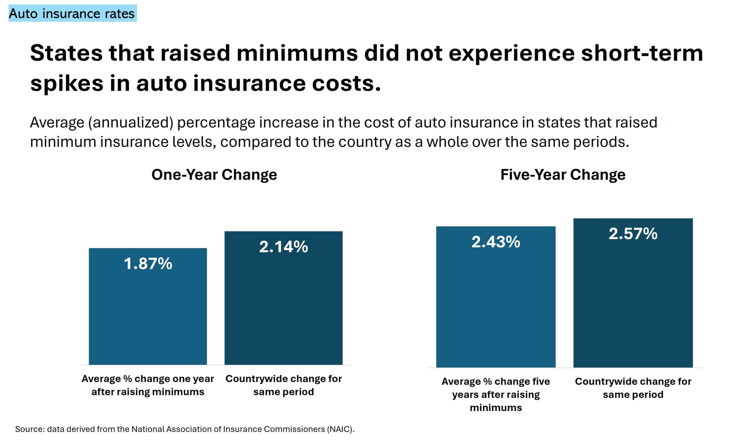 What is the Meaning of Compulsory Automobile Insurance in Ontario: Essential Guide