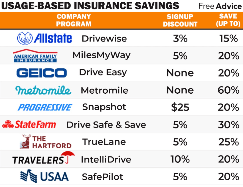 Which is Best Auto Insurance Company: Top Picks for 2025 Experts