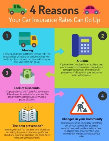 Will My Car Insurance Go Up If I Use It for Work? Essential Facts