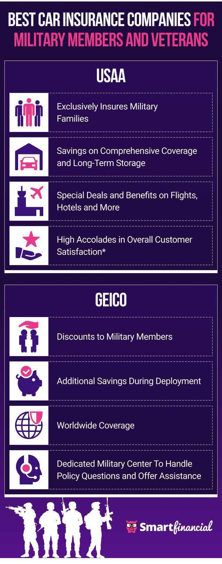 Car Insurance for Veterans: Save Big with Exclusive Benefits Today