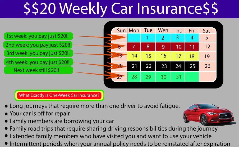 Car Insurance for a Week: Affordable Coverage Made Easy
