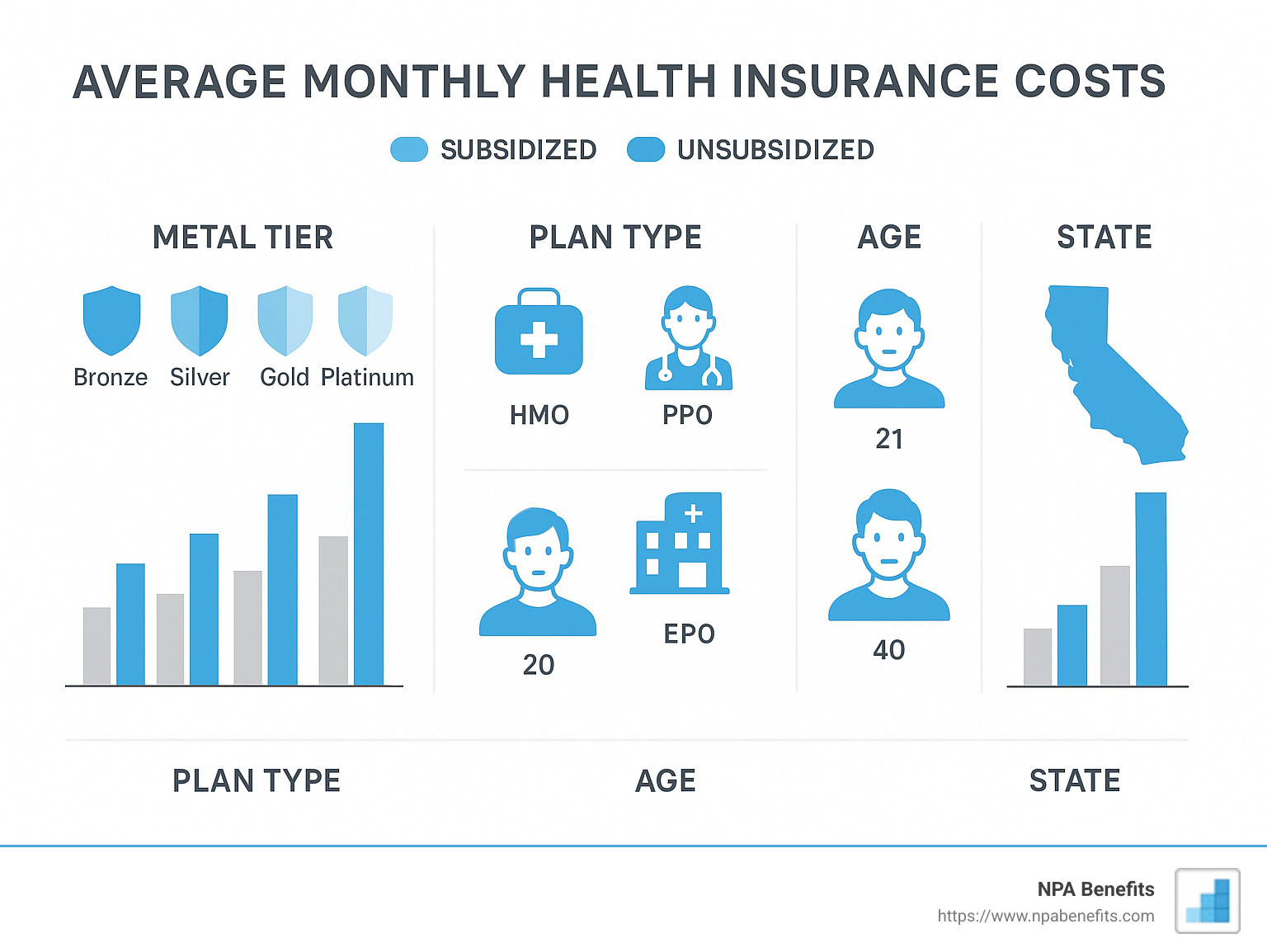 Can I Get Premium Tax Credits If Wife’s Plan Offers Health Insurance? Essential Guide