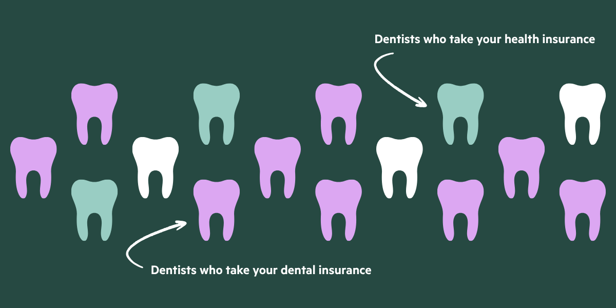 Getting Insurance the First Time in a While What Should I Do? (Health Vision And Dental): Essential Steps to Secure Coverage