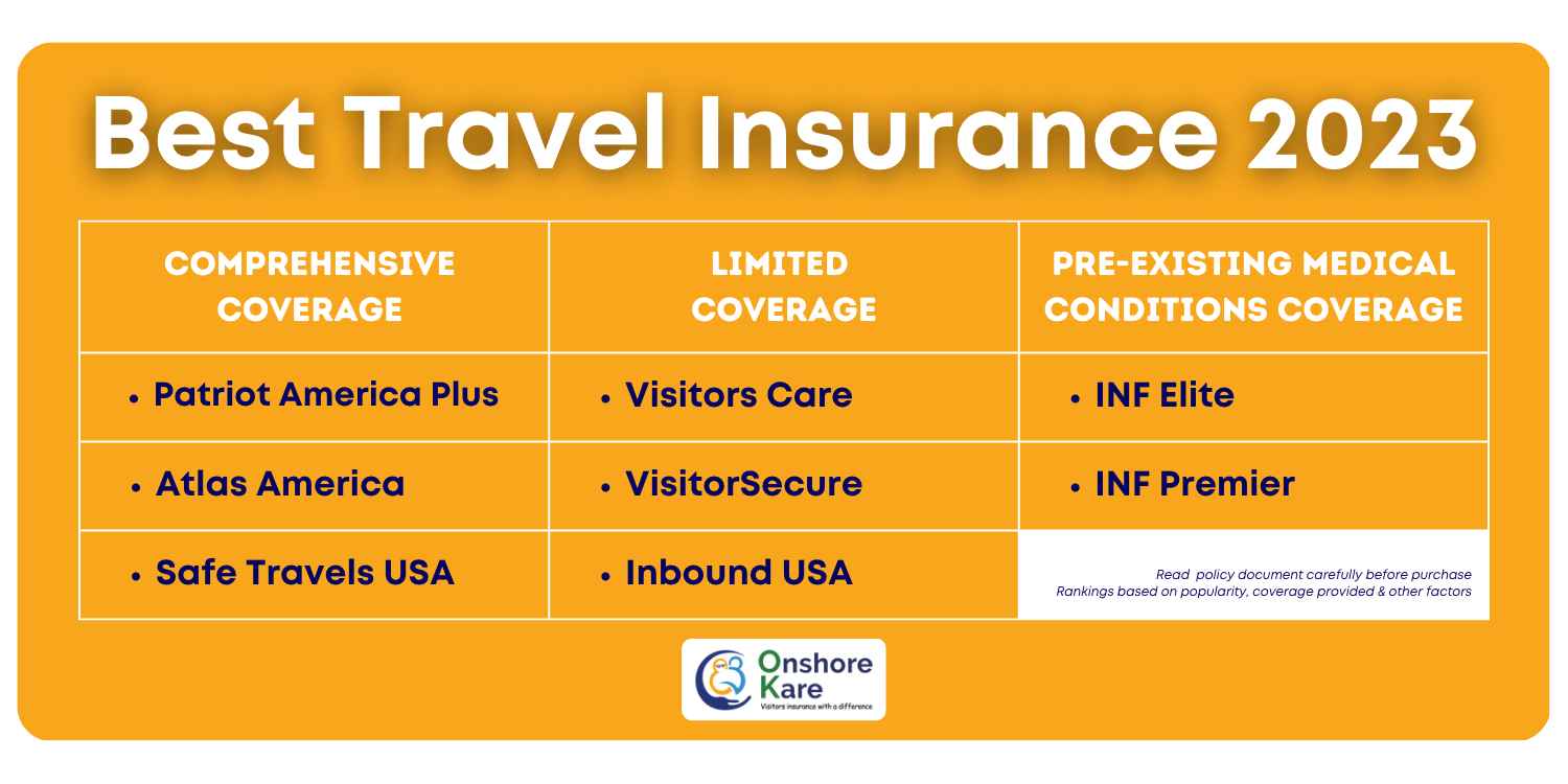 Usa Travel Insurance: Essential Tips for Safe and Smart Trips