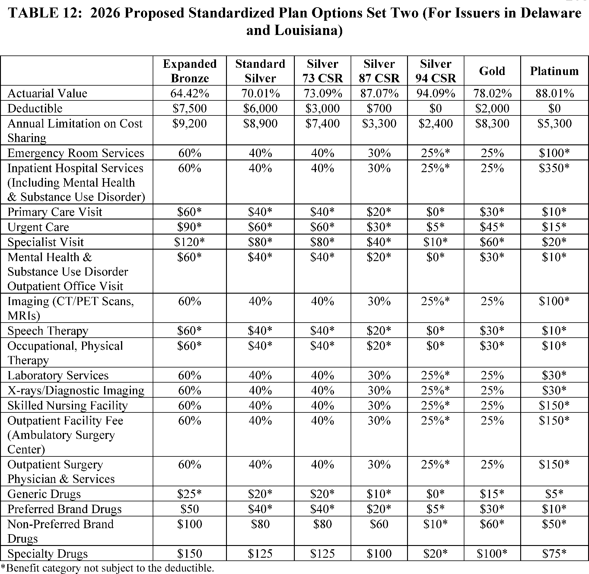 Medical Mutual Bronze Standard W/ Virtual & Wellness - Aca Medical Insurance Plan in Ohio: Affordable Coverage & Virtual Care Benefits