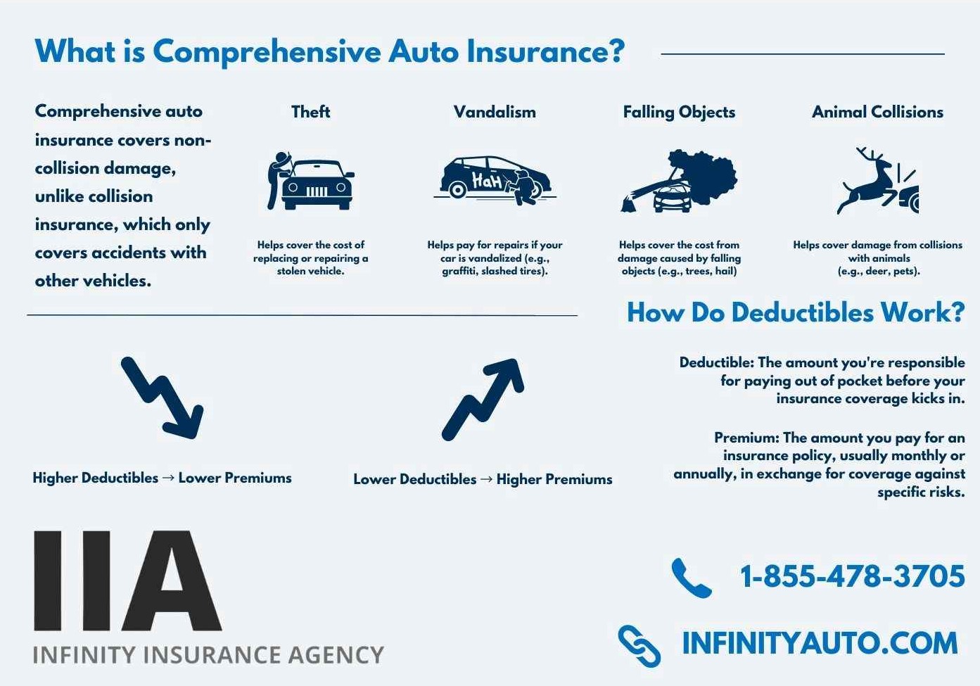 Car Insurance Comprehensive: Ultimate Guide to Full Coverage Benefits