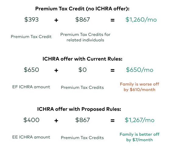 How Does Ichra Work With the Family Glitch? Unlock Savings Now