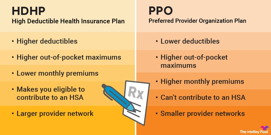 Ppo Vs Hdhp With Hsa - Planning 2026 Pregnancy Which Plan Wins?