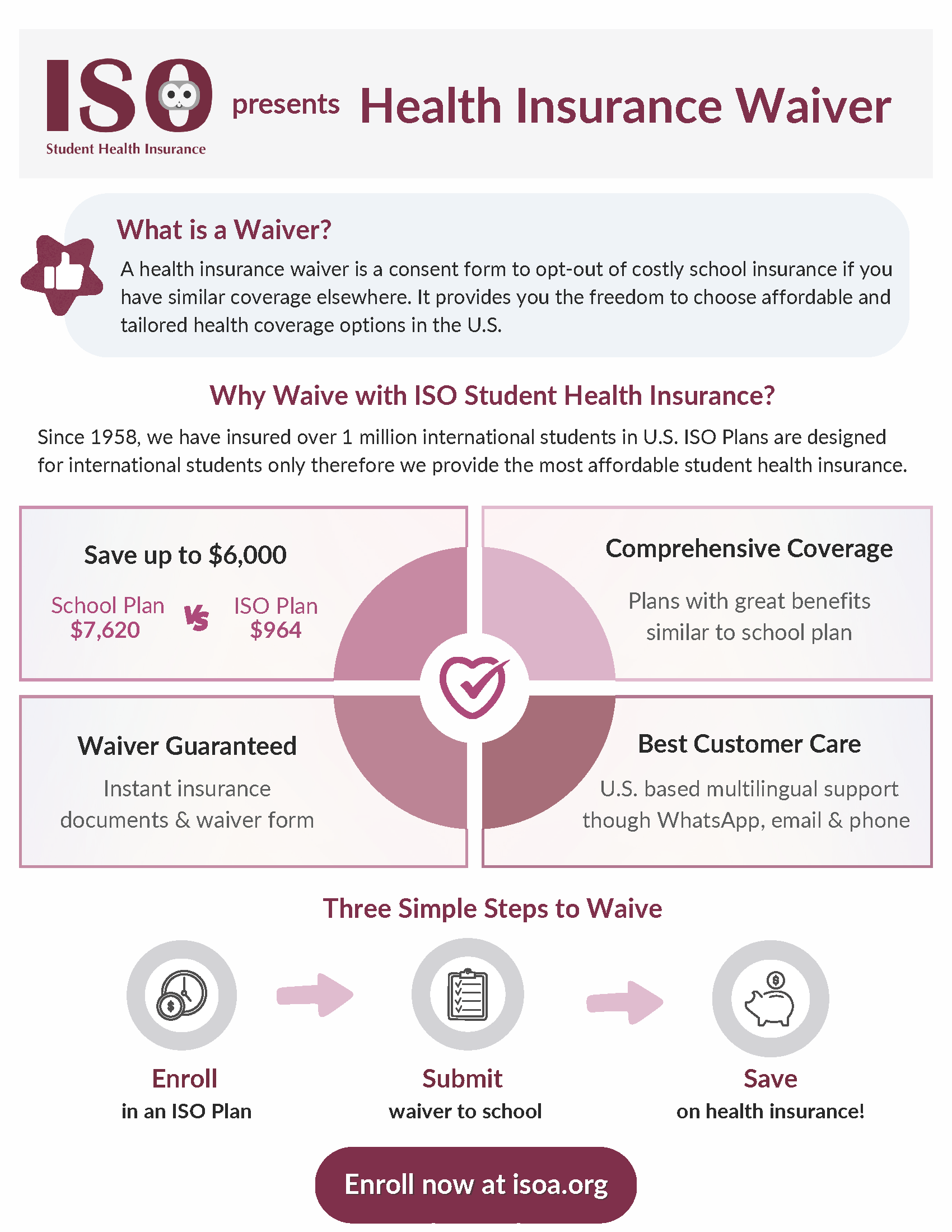 Best Health Care Insurance for B1/B2 Visa Holder in Usa? Top Picks 2026