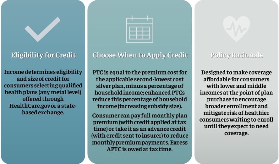 Can I Get Premium Tax Credits If Wife’s Plan Offers Health Insurance? Essential Guide