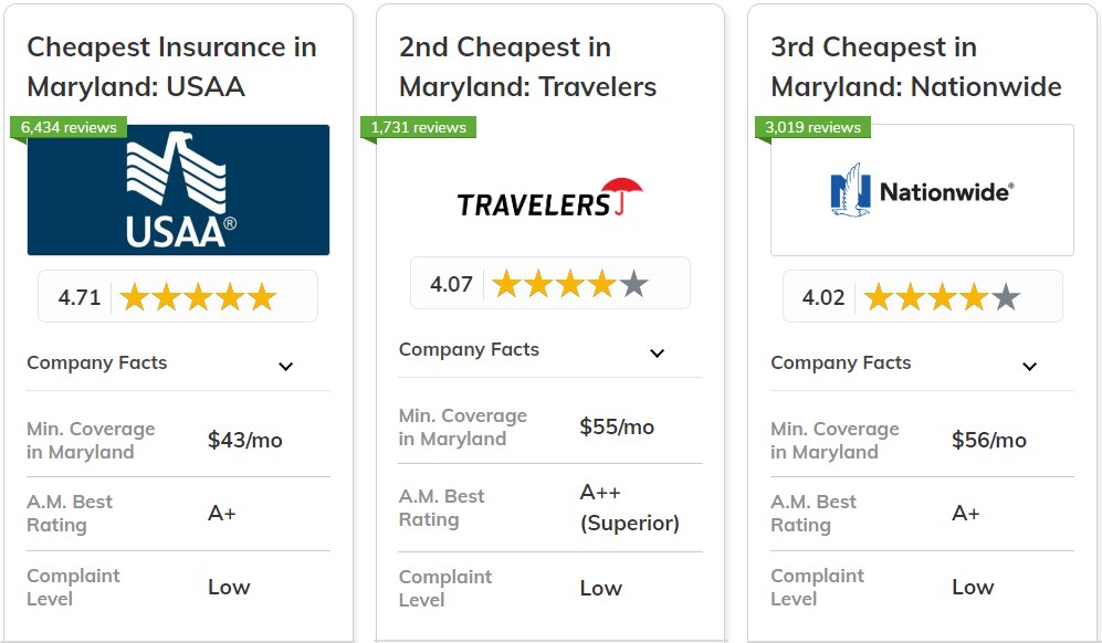 Car Insurance Maryland: Affordable Rates & Top Coverage Tips