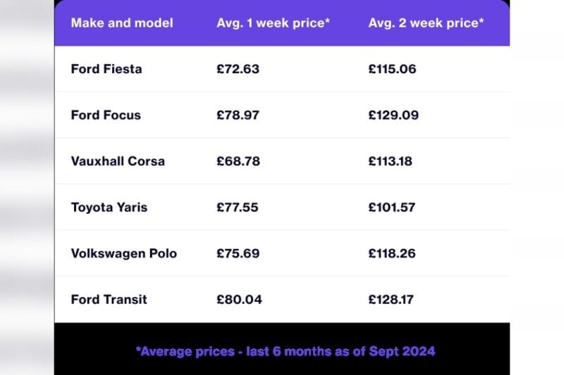 Car Insurance for a Week: Affordable Coverage Made Easy