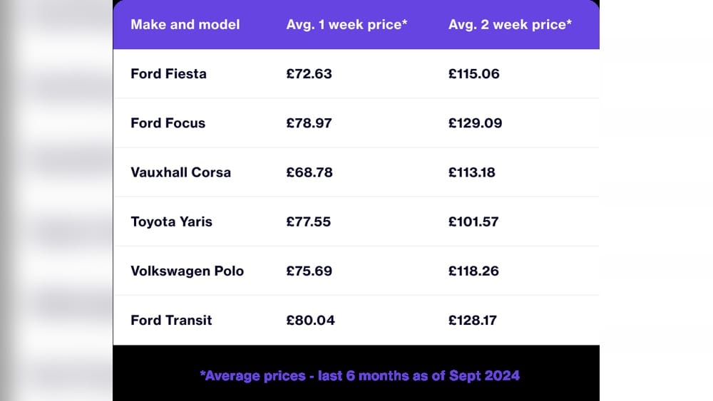 Car Insurance for a Week