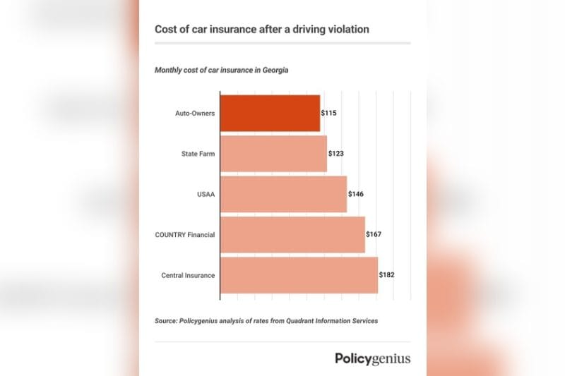 Car Insurance Georgia: Affordable Plans & Expert Tips 2026