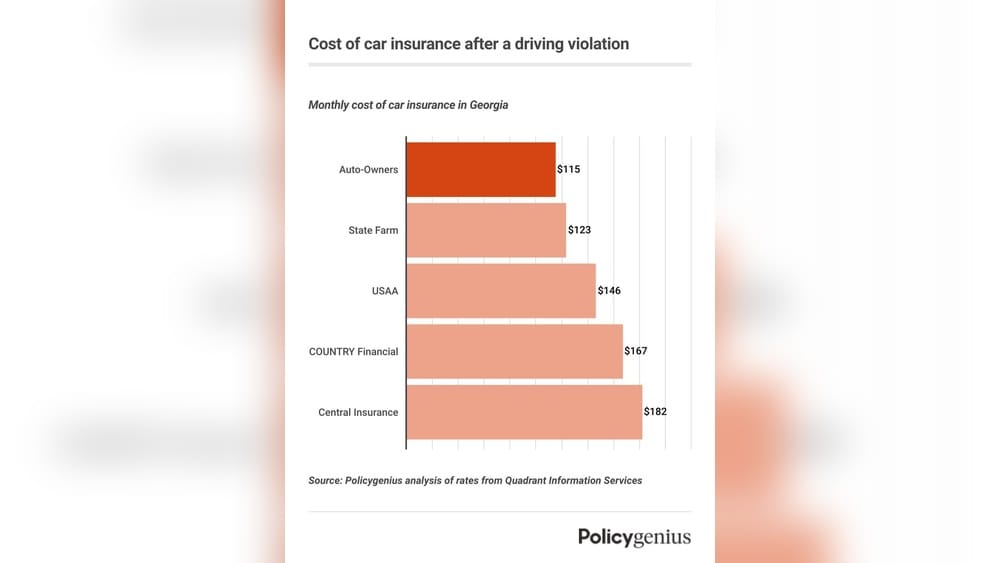 Car Insurance Georgia