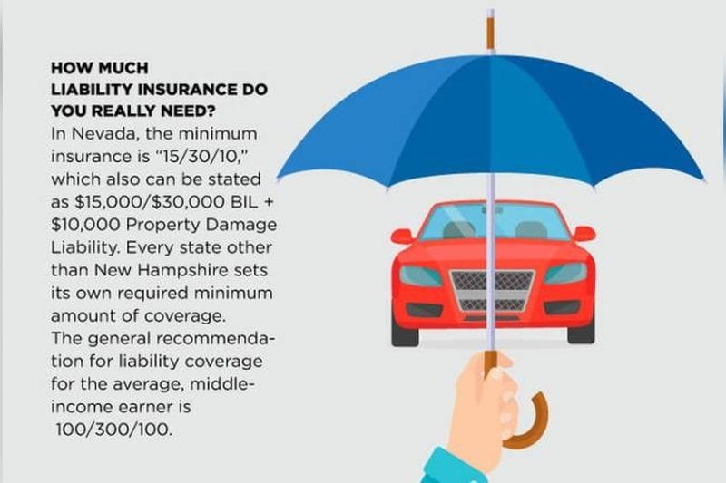 Car Insurance Liability: Essential Tips to Protect Yourself Today
