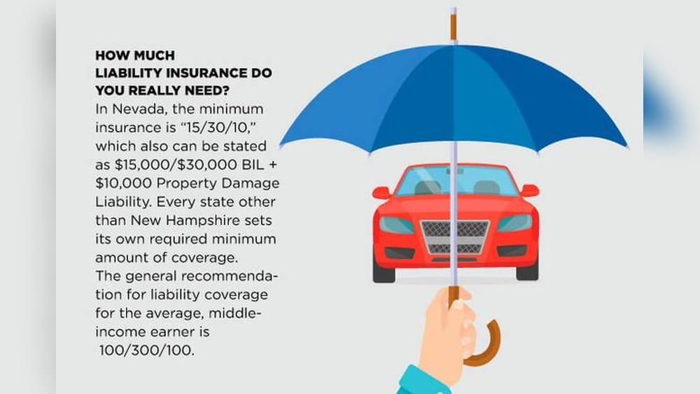 Car Insurance Liability