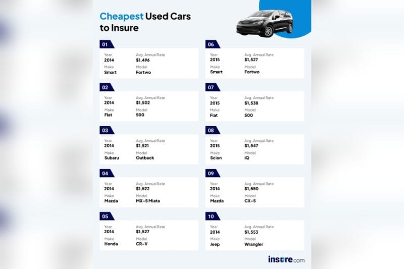 Car Insurance Low Cost: Save Big with These Expert Tips