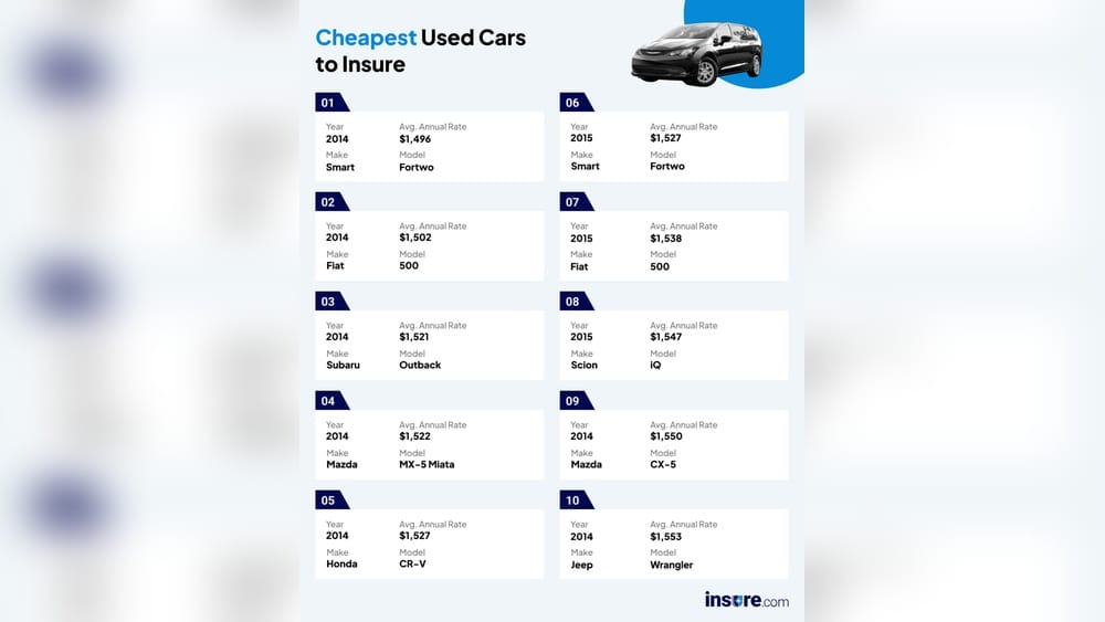 Car Insurance Low Cost