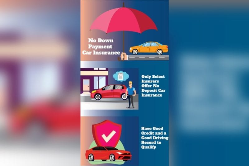 Car Insurance No Money Down: Save Big with Zero Upfront Cost