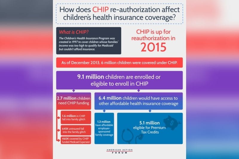 Chip Vs. Employer Health Insurance: Key Differences You Must Know