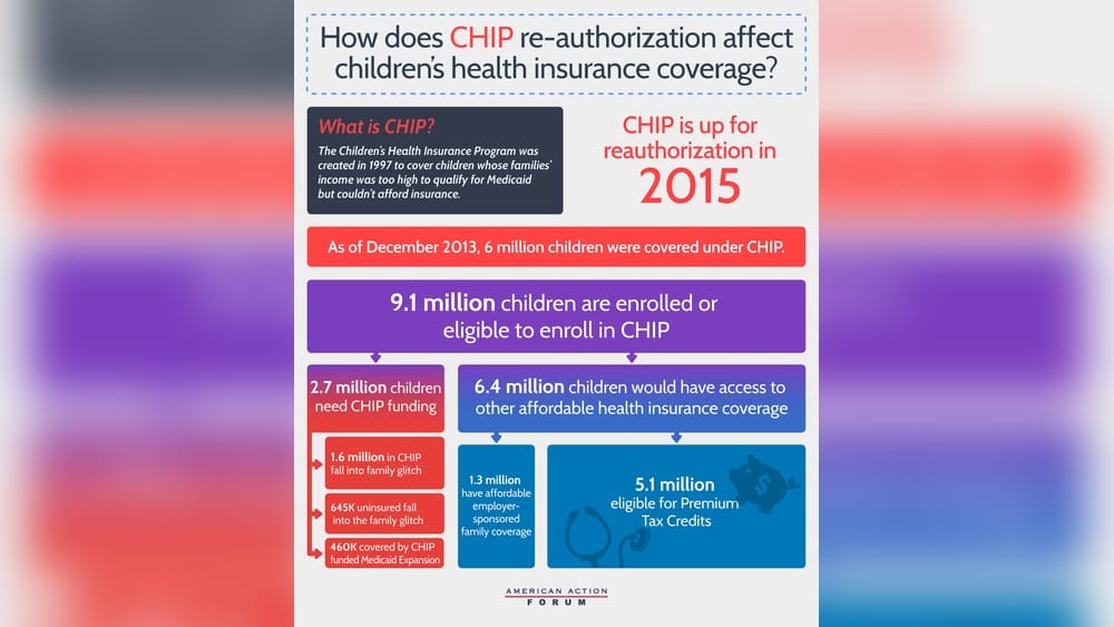 Chip Vs. Employer Health Insurance