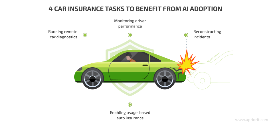 Car Insurance AI: Revolutionizing Your Coverage Experience