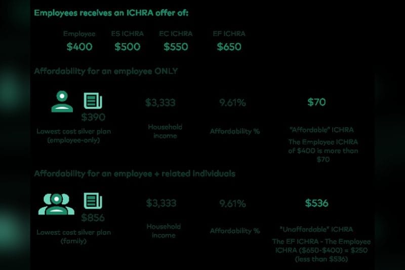How Does Ichra Work With the Family Glitch? Unlock Savings Now