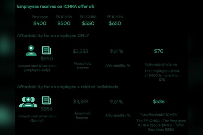 How Does Ichra Work With the Family Glitch? Unlocking Benefits
