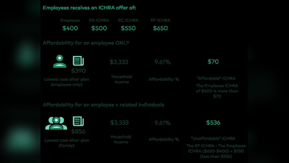 How Does Ichra Work With the Family Glitch? Unlocking Benefits